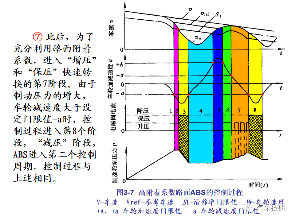 【技研】汽车行驶稳定性控制系统w24.jpg