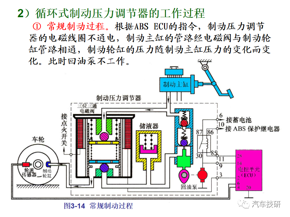 【技研】汽车行驶稳定性控制系统w34.jpg