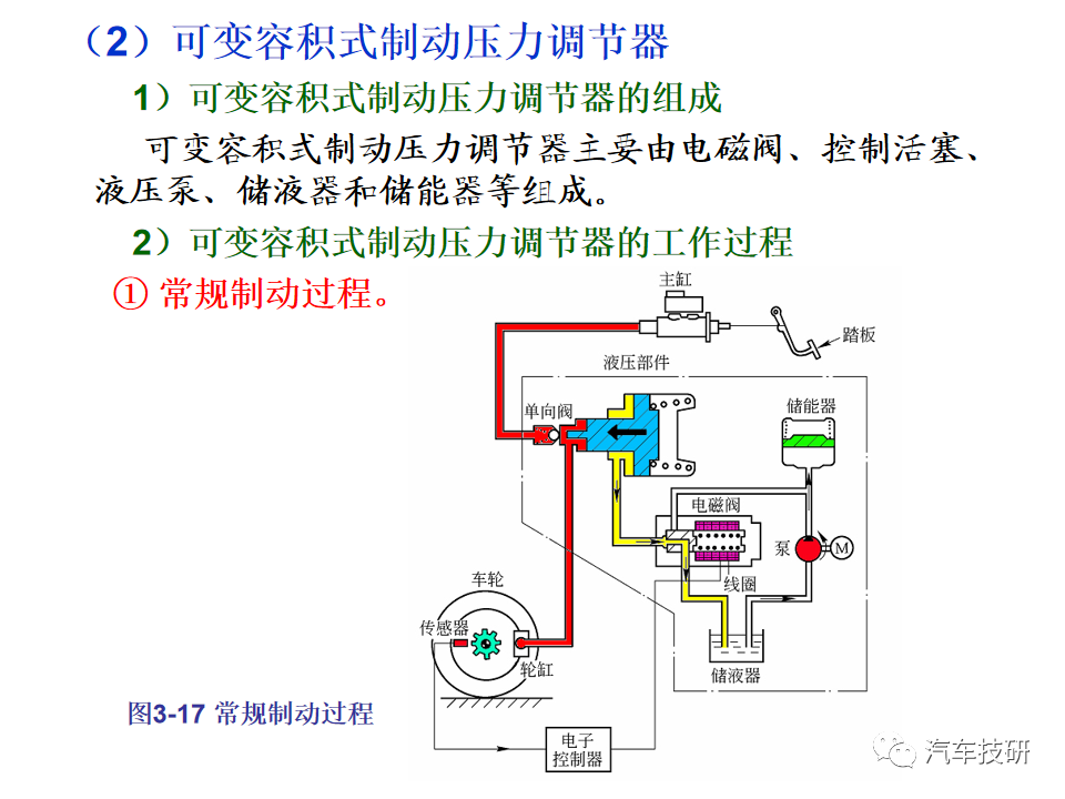 【技研】汽车行驶稳定性控制系统w38.jpg