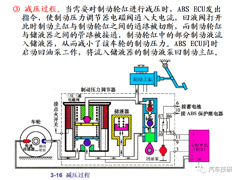 【技研】汽车行驶稳定性控制系统w36.jpg