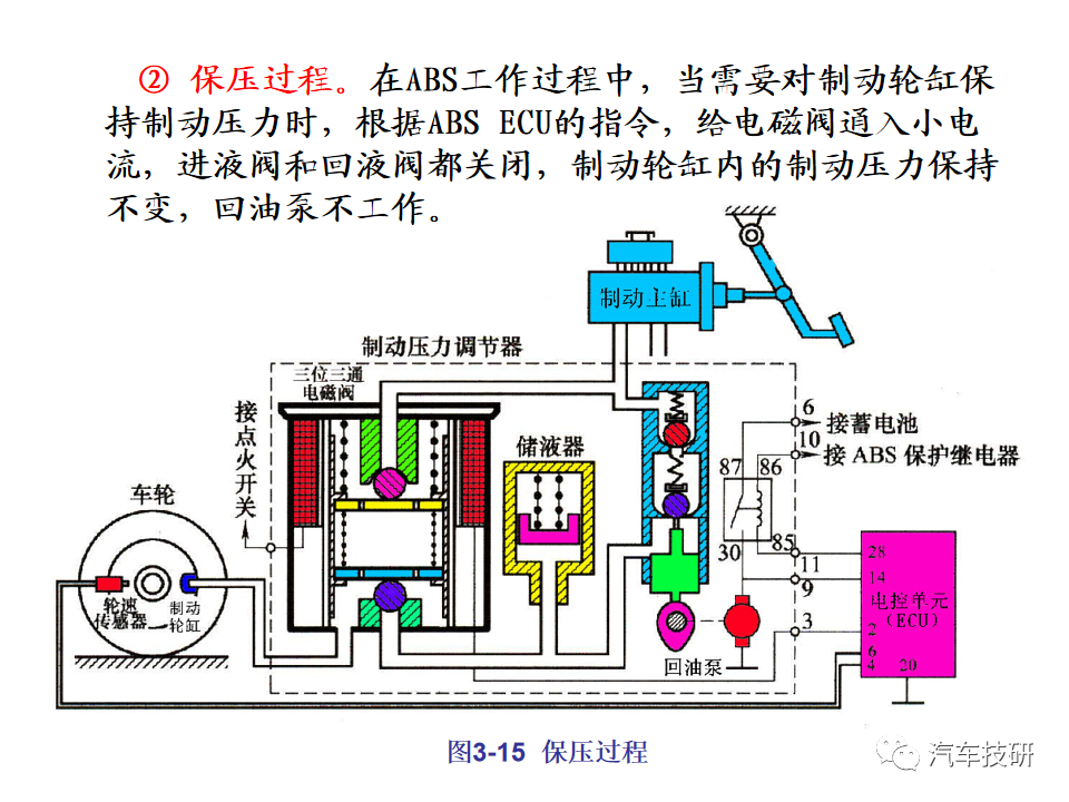 【技研】汽车行驶稳定性控制系统w35.jpg