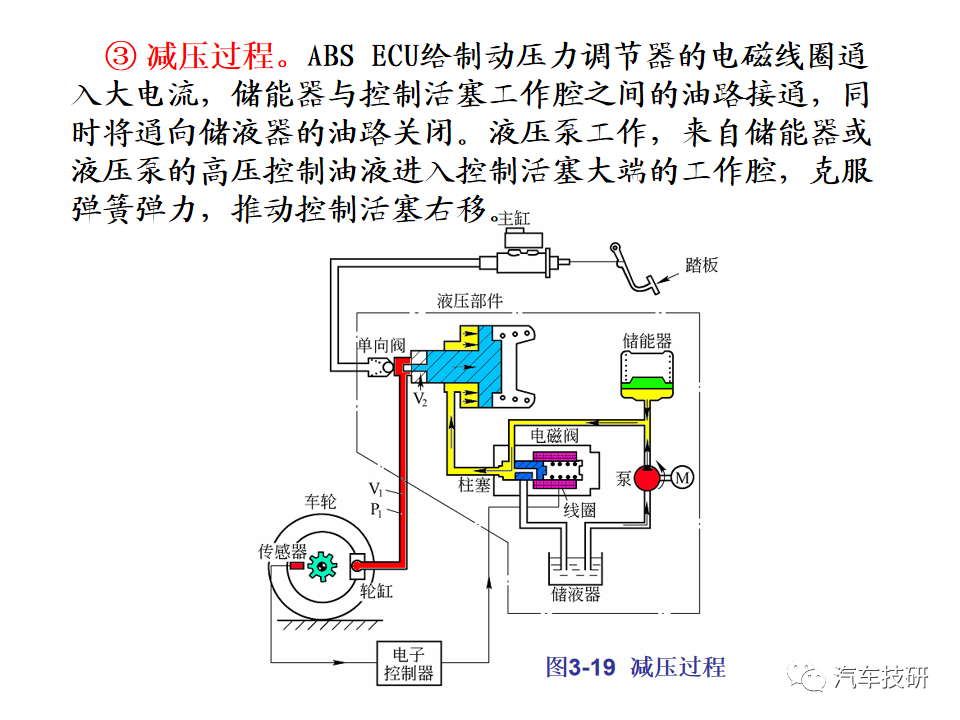 【技研】汽车行驶稳定性控制系统w40.jpg