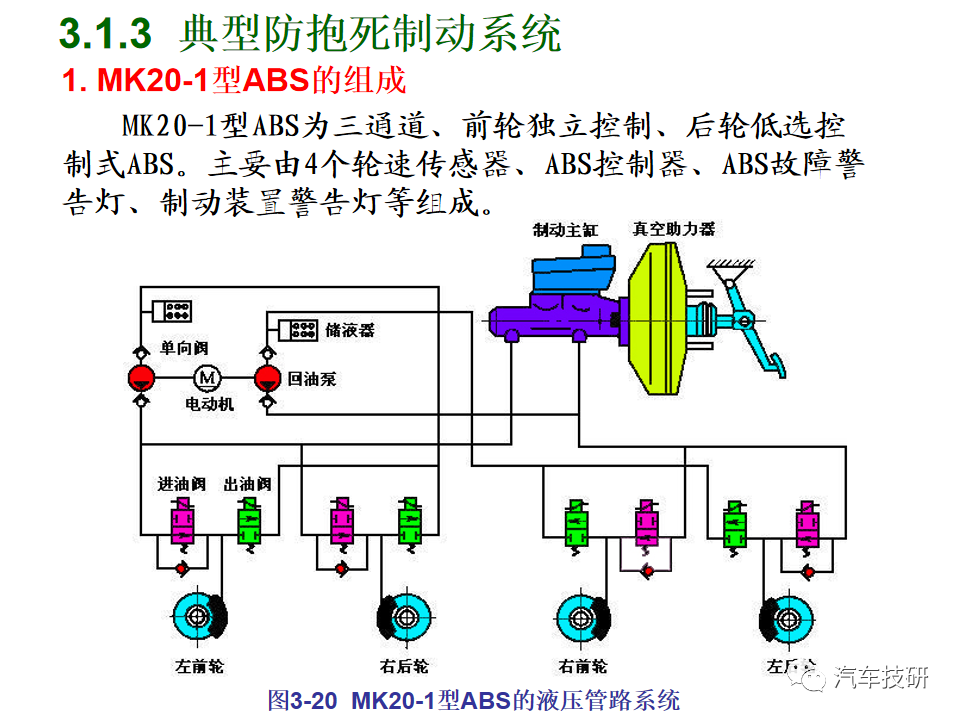 【技研】汽车行驶稳定性控制系统w42.jpg