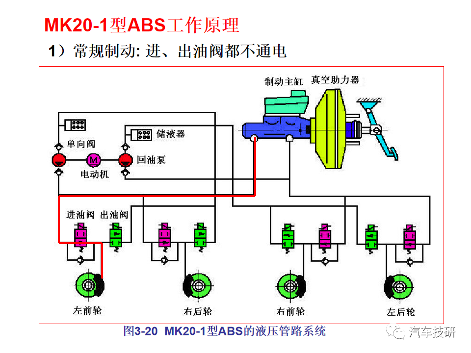 【技研】汽车行驶稳定性控制系统w46.jpg