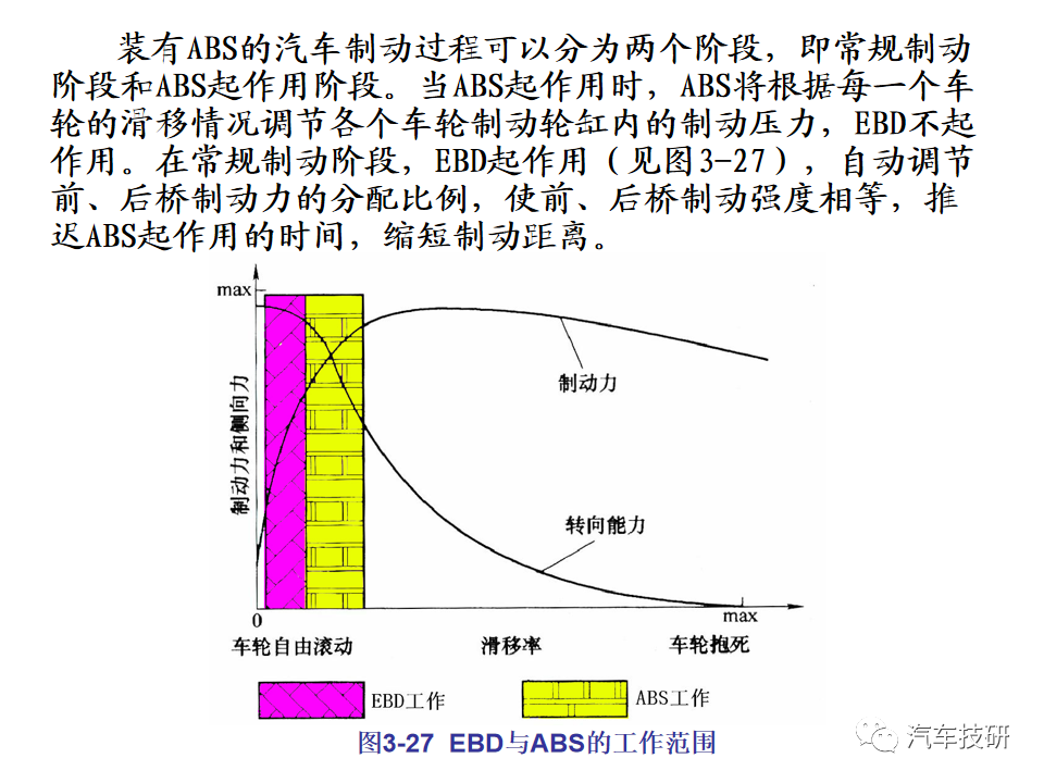 【技研】汽车行驶稳定性控制系统w67.jpg