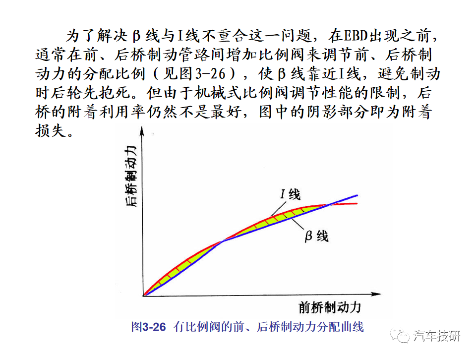 【技研】汽车行驶稳定性控制系统w66.jpg