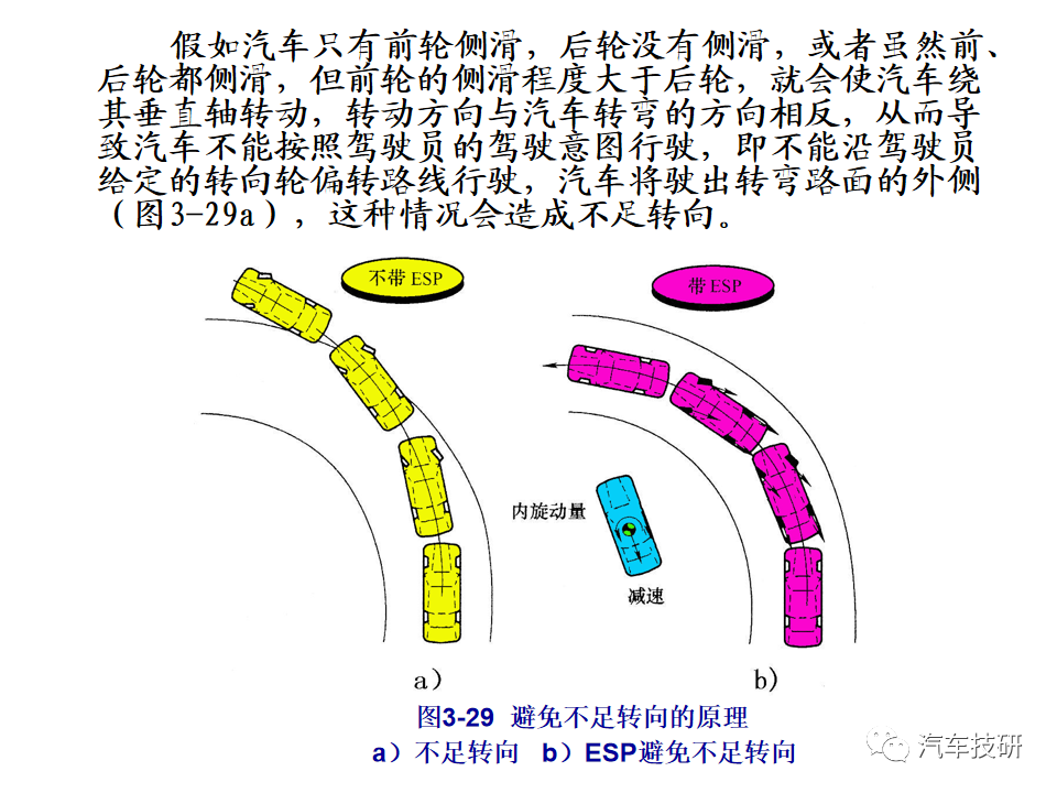 【技研】汽车行驶稳定性控制系统w71.jpg