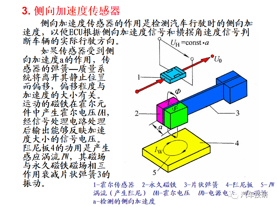 【技研】汽车行驶稳定性控制系统w79.jpg