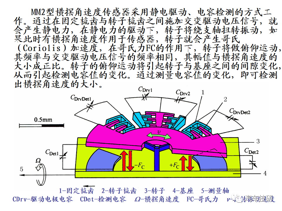 【技研】汽车行驶稳定性控制系统w78.jpg