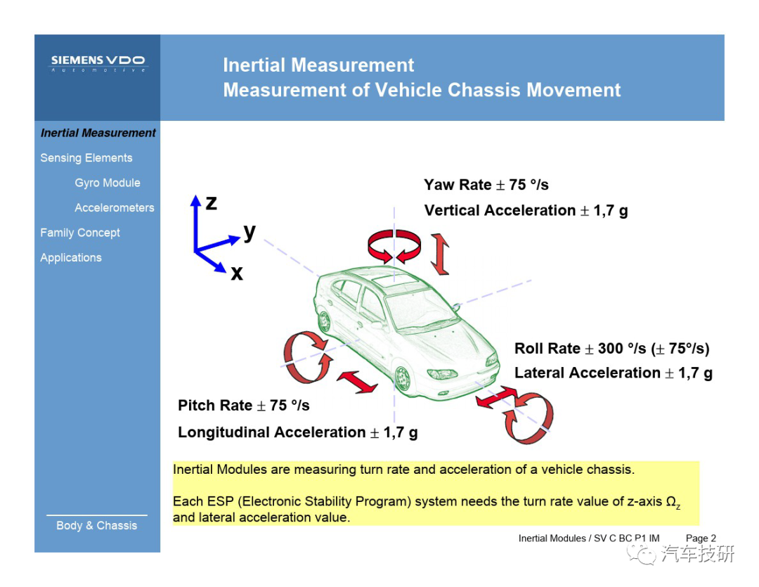 【技研】汽车横摆角速度传感器结构与原理w2.jpg