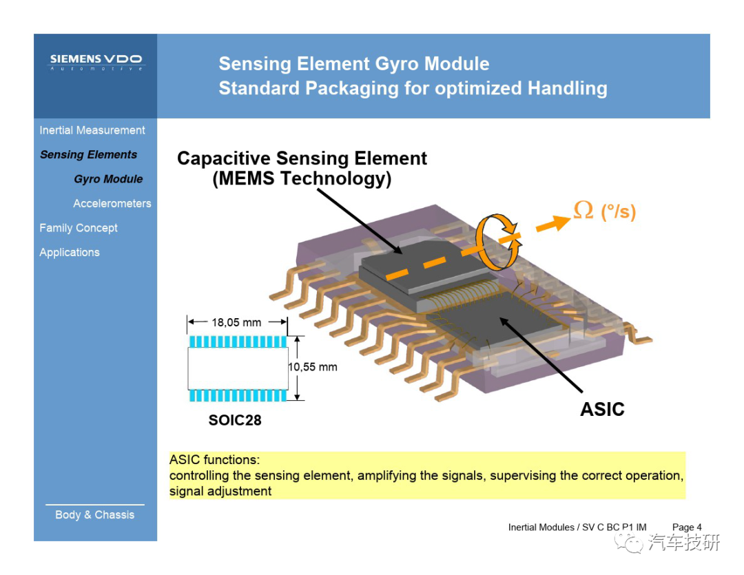 【技研】汽车横摆角速度传感器结构与原理w4.jpg