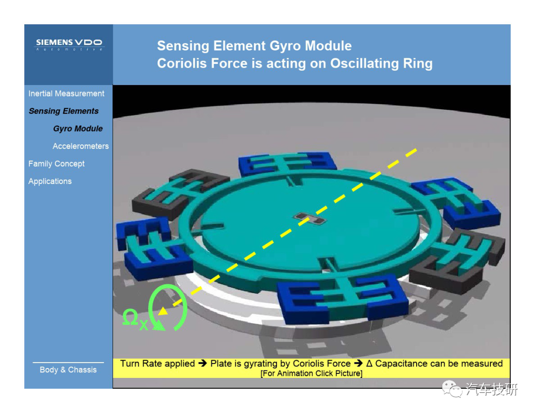 【技研】汽车横摆角速度传感器结构与原理w6.jpg