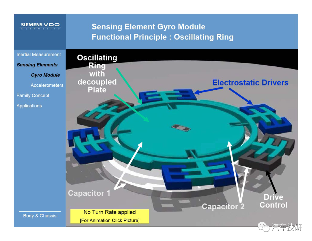 【技研】汽车横摆角速度传感器结构与原理w5.jpg