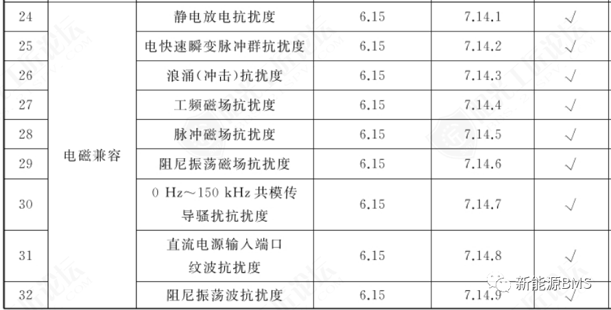 看一下储能BMS与电动汽车BMS的差异性对比w12.jpg