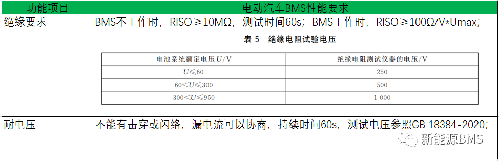 看一下储能BMS与电动汽车BMS的差异性对比w9.jpg