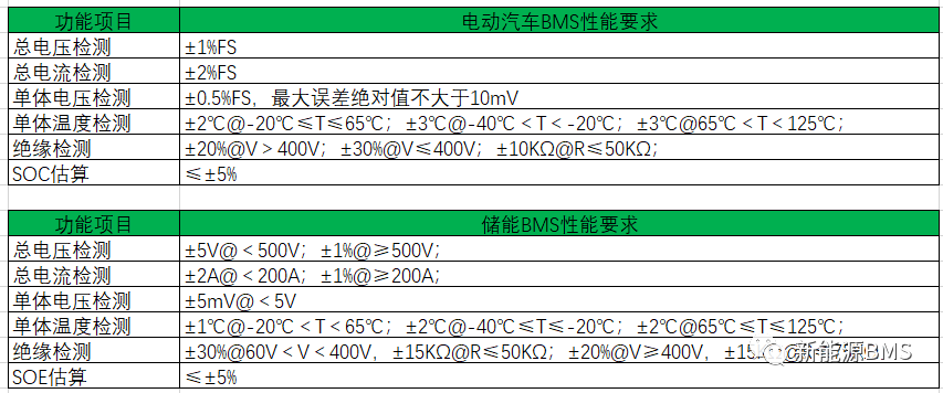 看一下储能BMS与电动汽车BMS的差异性对比w8.jpg