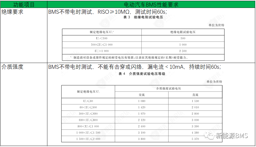 看一下储能BMS与电动汽车BMS的差异性对比w10.jpg