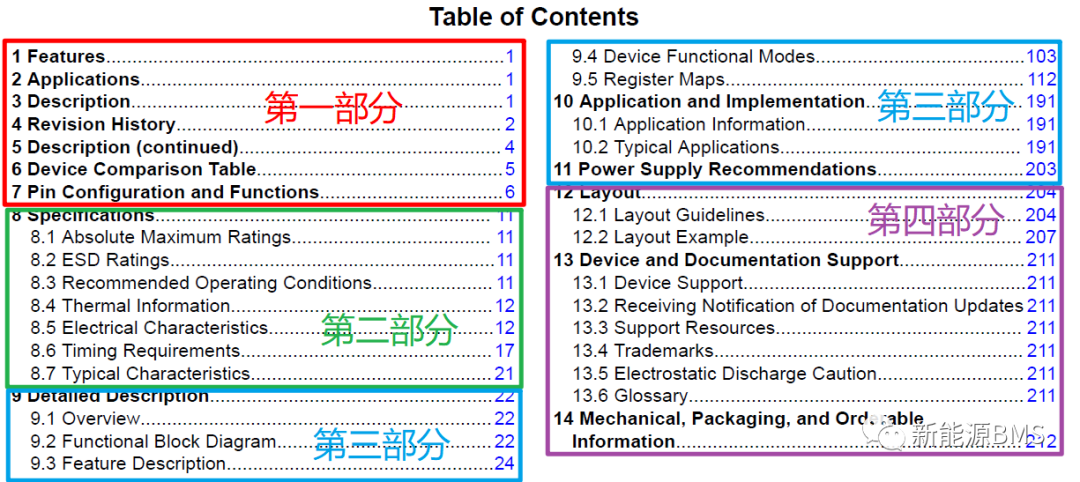 硬件同学怎么去读器件的DATASHEETw6.jpg