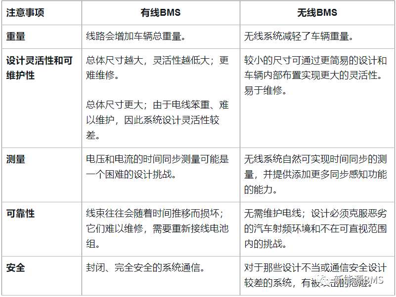 聊聊现阶段无线BMS的方案与应用w6.jpg