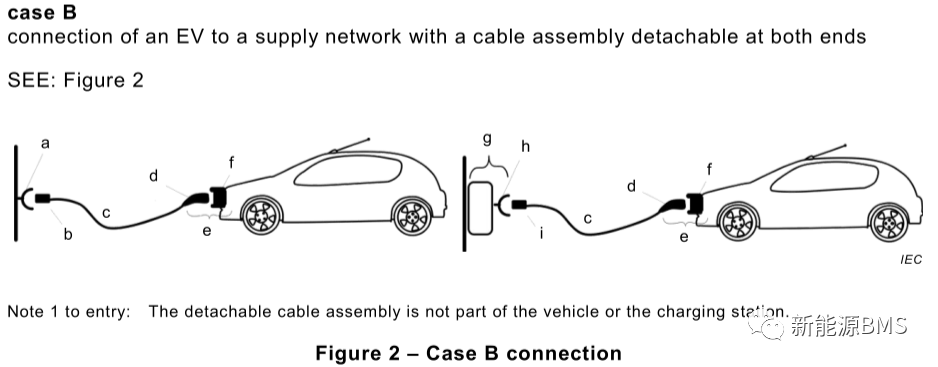 国外电动汽车充电标准学习与了解(一)w7.jpg