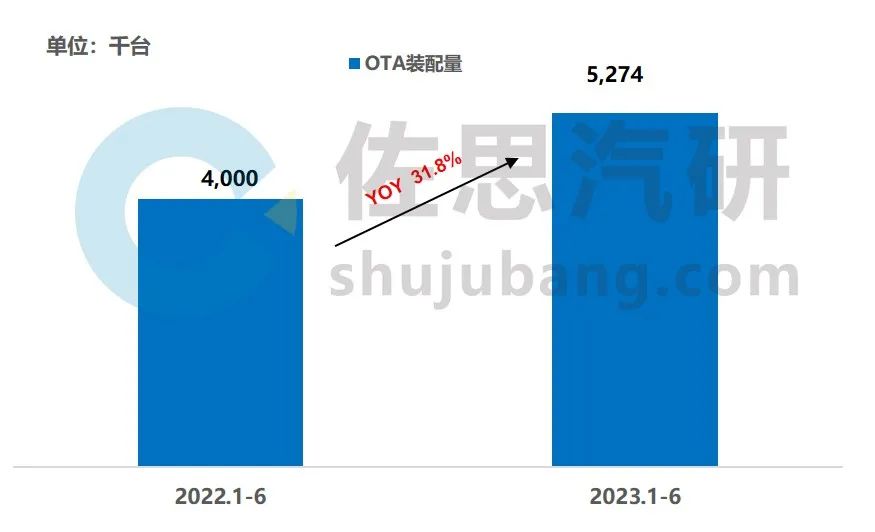 汽车OTA研究：OTA功能向全生命周期、软件SOA化、中央超算发展w2.jpg