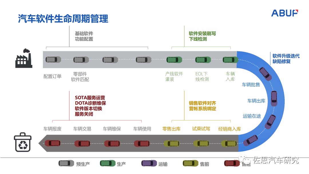 汽车OTA研究：OTA功能向全生命周期、软件SOA化、中央超算发展w9.jpg