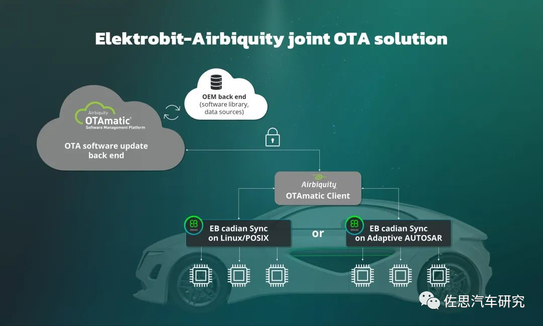 汽车OTA研究：OTA功能向全生命周期、软件SOA化、中央超算发展w10.jpg