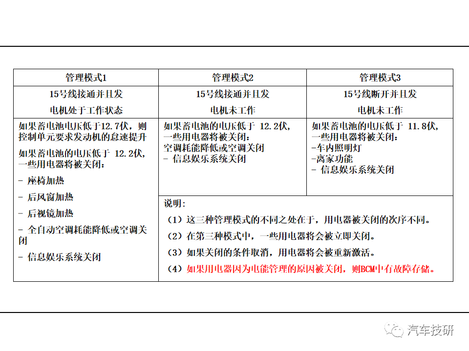 【技研】BCM车载电器管理控制单元w12.jpg