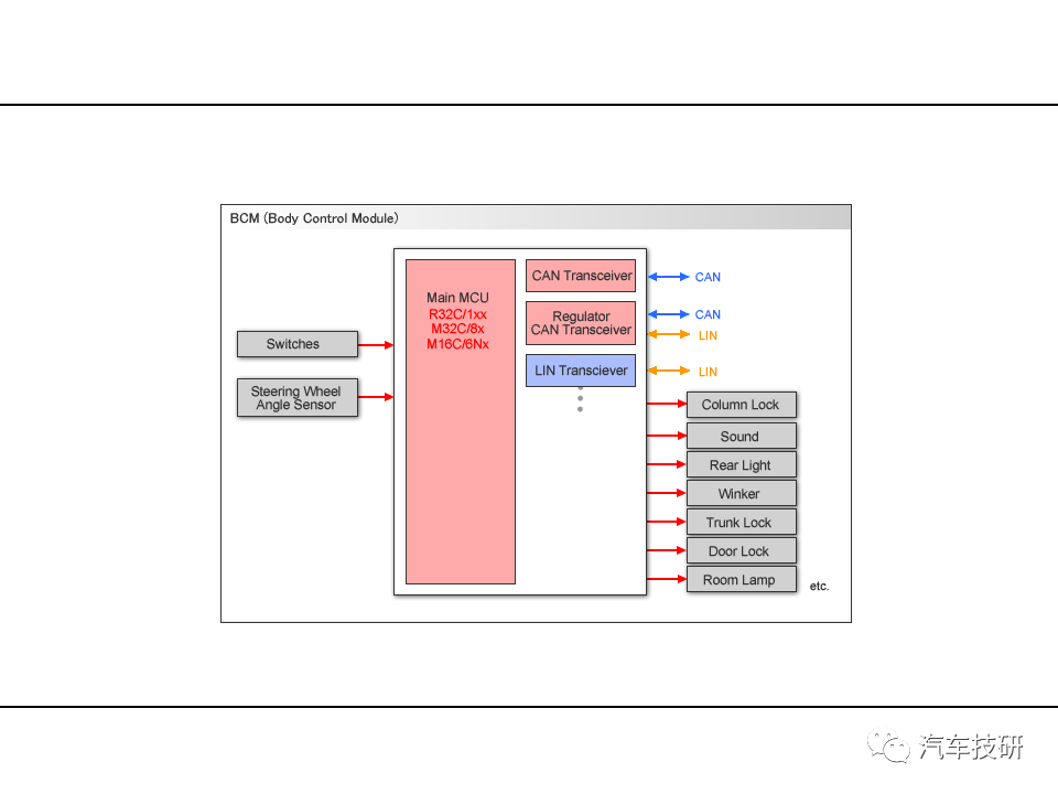 【技研】BCM车载电器管理控制单元w37.jpg