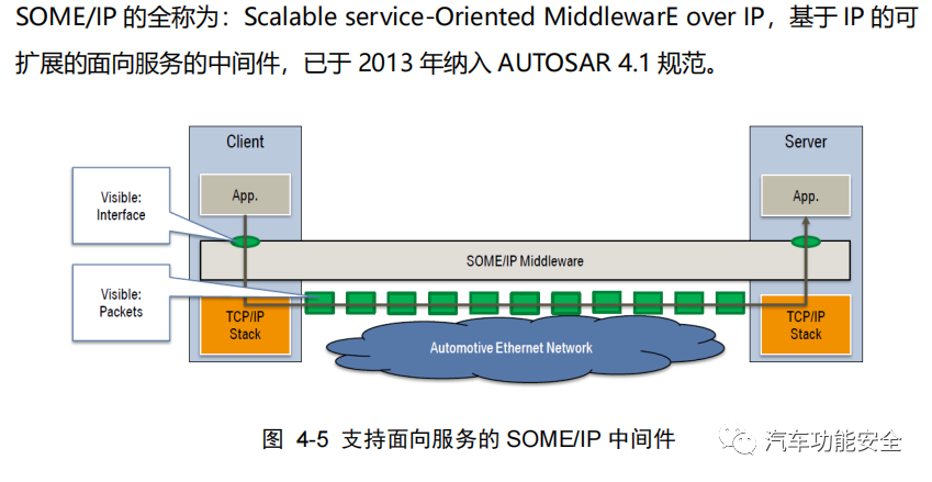 软件定义汽车如何落地实现之架构升级w15.jpg