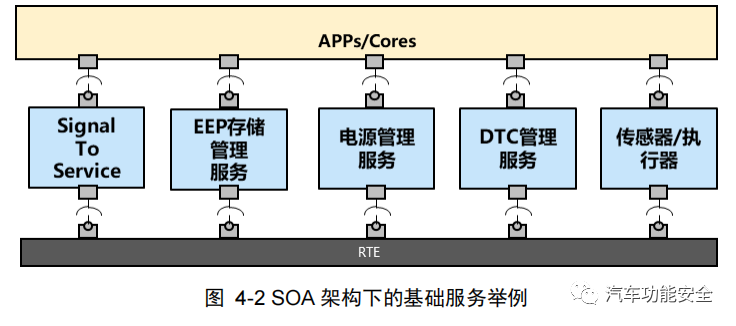 软件定义汽车如何落地实现之架构升级w8.jpg