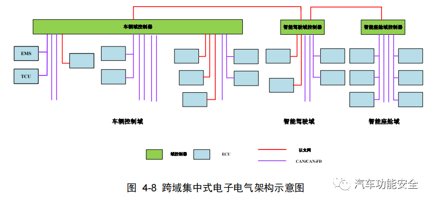 软件定义汽车如何落地实现之架构升级w26.jpg