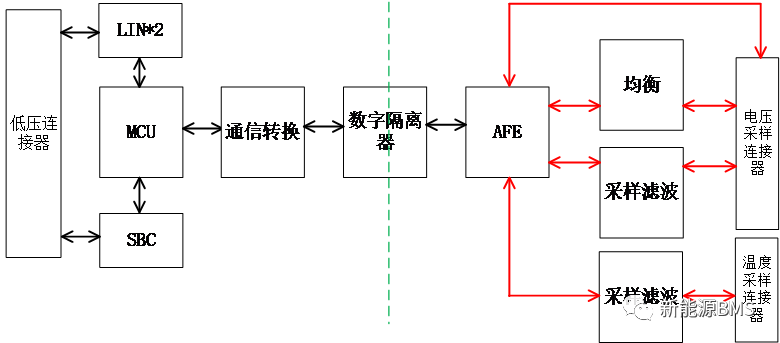 带你学习了解小鹏G3的BMS采样板w9.jpg