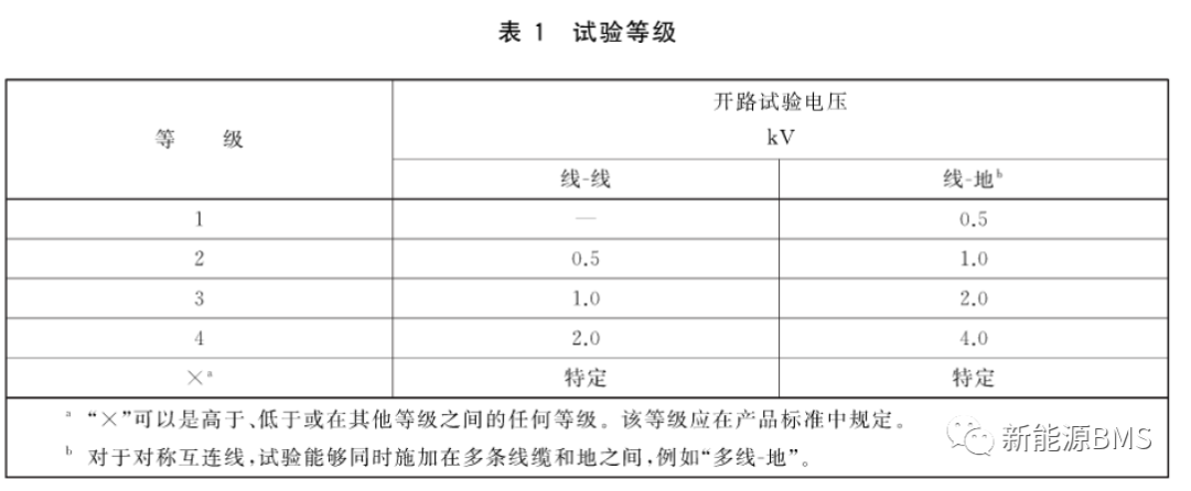 BMS涉及到的浪涌测试(上)---基本概念w4.jpg