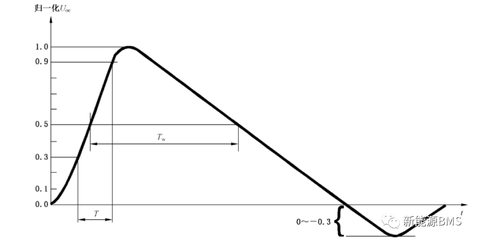 BMS涉及到的浪涌测试(上)---基本概念w8.jpg