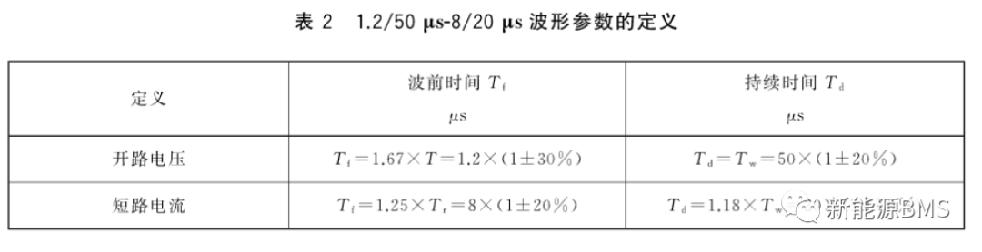 BMS涉及到的浪涌测试(上)---基本概念w11.jpg