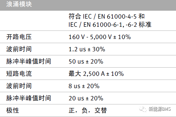 BMS涉及到的浪涌测试(上)---基本概念w6.jpg