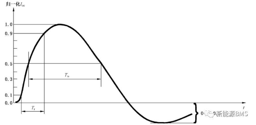 BMS涉及到的浪涌测试(上)---基本概念w10.jpg