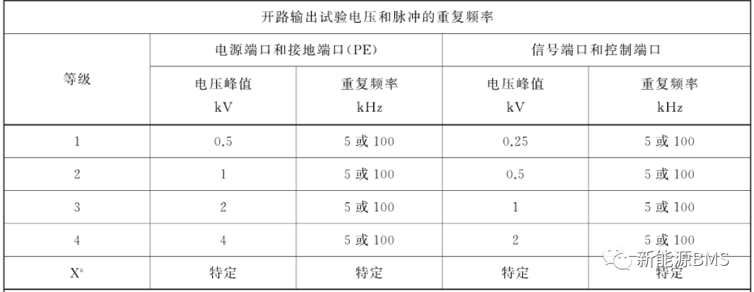 BMS涉及到的脉冲群(EFT/B)测试（上）w5.jpg