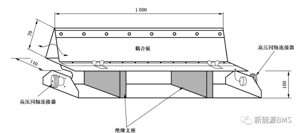 BMS涉及到的脉冲群(EFT/B)测试（上）w14.jpg