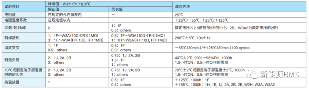 BMS中的分流器是个啥(下)---影响分流器精度的电阻因素w3.jpg