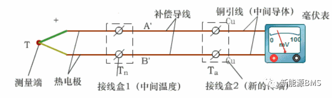 BMS中的分流器是个啥(中)---影响分流器精度的电压因素w8.jpg