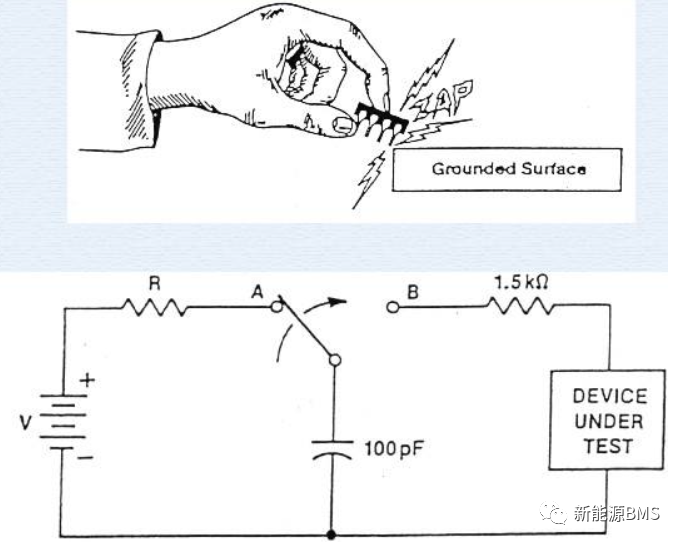 你需要了解的BMS静电放电ESD测试的内容w7.jpg