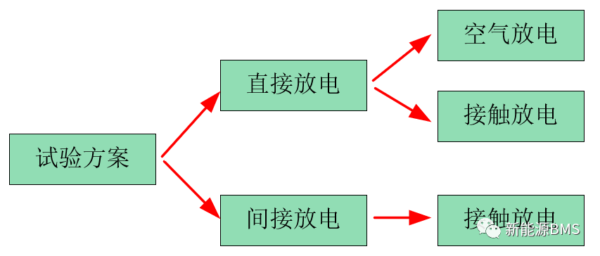 你需要了解的BMS静电放电ESD测试的内容w10.jpg