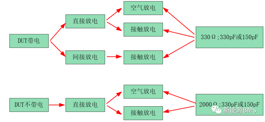 你需要了解的BMS静电放电ESD测试的内容w13.jpg