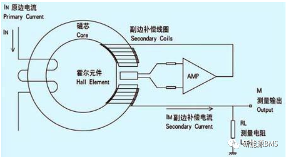 闭环霍尔方案以及磁通门方案---电流传感器w3.jpg