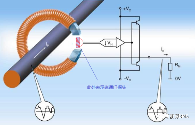 闭环霍尔方案以及磁通门方案---电流传感器w8.jpg