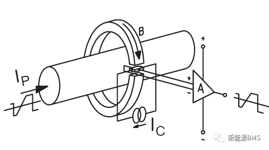闭环霍尔方案以及磁通门方案---电流传感器w2.jpg