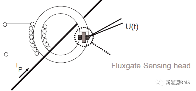 闭环霍尔方案以及磁通门方案---电流传感器w12.jpg