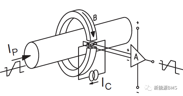 霍尔电流传感器--开环霍尔方案w8.jpg